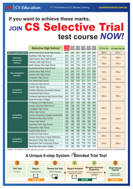 2020 Selective Trial Test Result