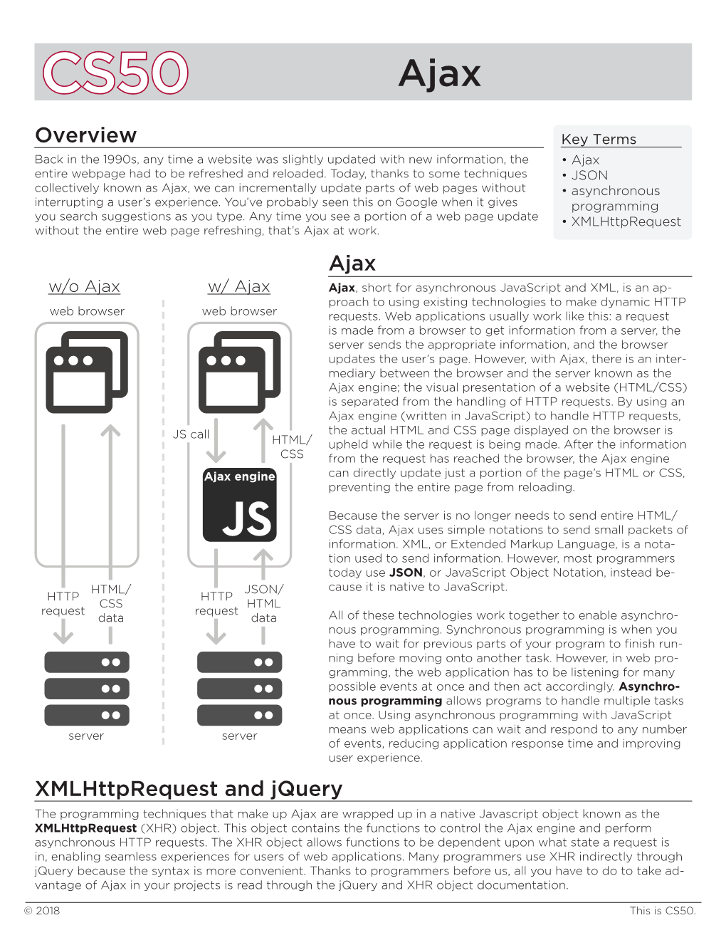 Overview Ajax Xmlhttprequest and Jquery