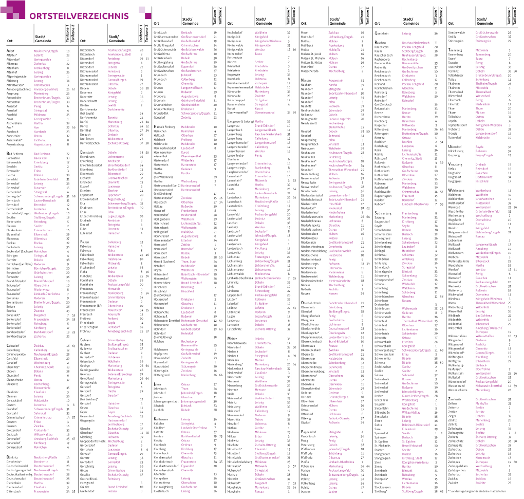 ORTSTEILVERZEICHNIS Stadt/ Stadt/ Stadt/ Stadt/ Stadt