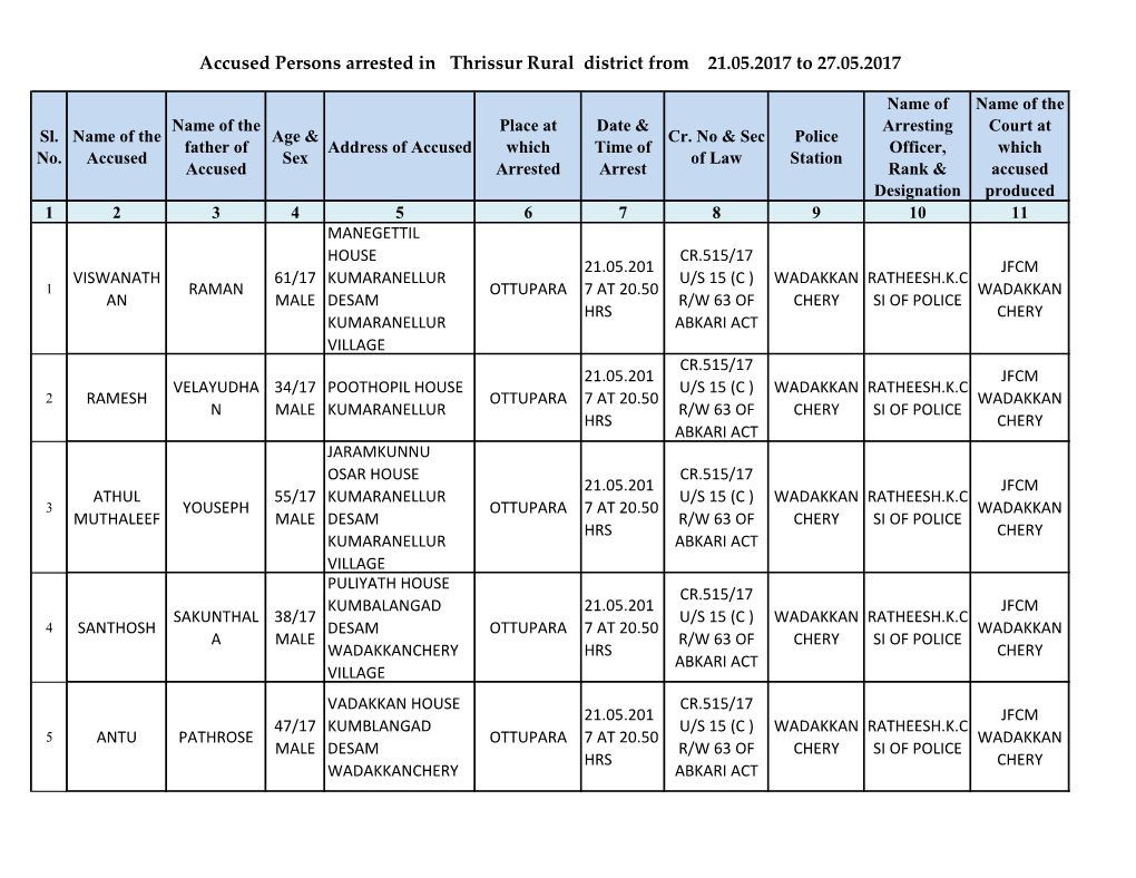 Accused Persons Arrested in Thrissur Rural District from 21.05.2017 to 27.05.2017