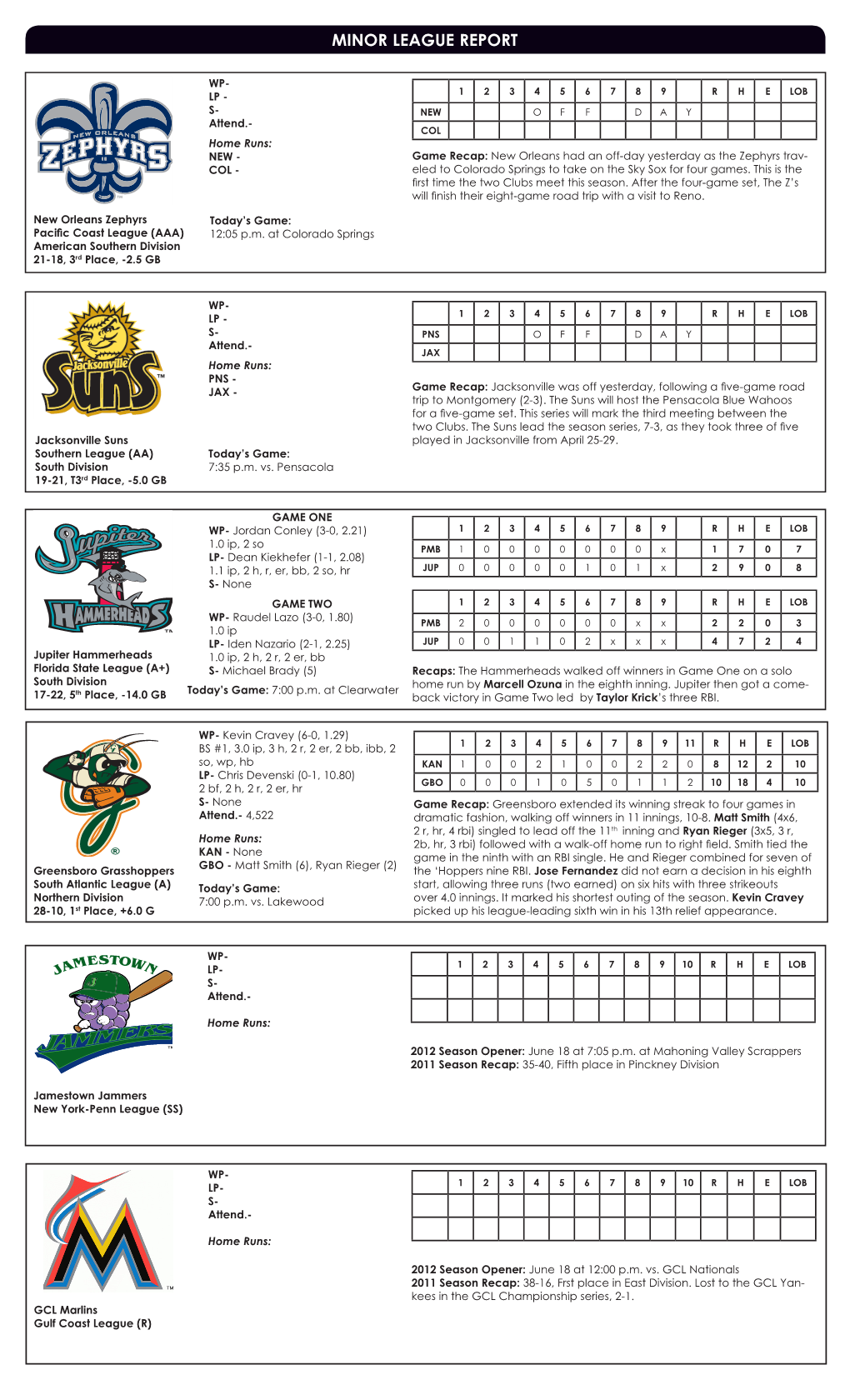 Minor League Report