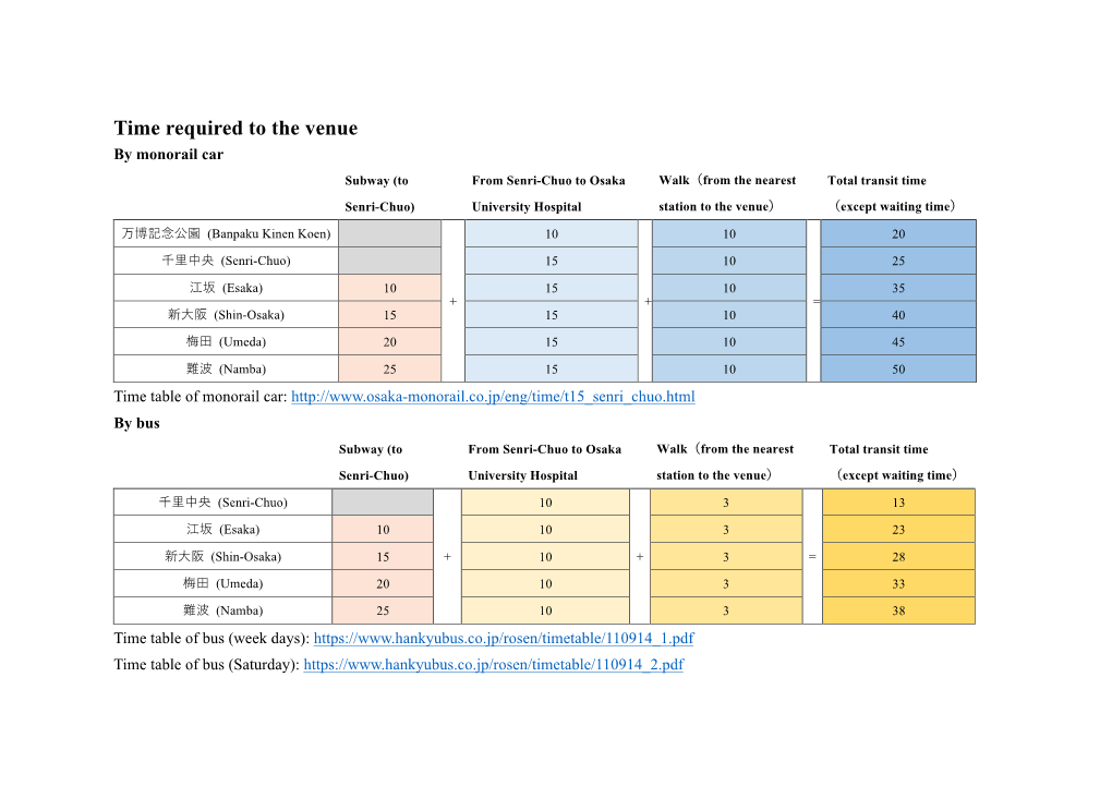 Time Required to the Venue by Monorail Car Subway (To from Senri-Chuo to Osaka Walk（From the Nearest Total Transit Time