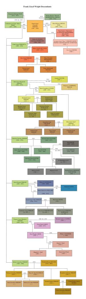 Frank Lloyd Wright Genealogy.Indd
