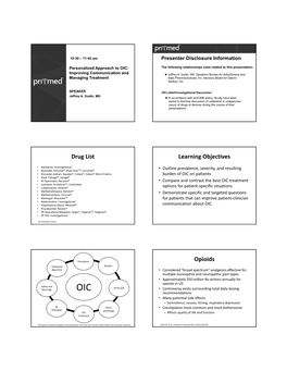 Drug List Learning Objectives Opioids