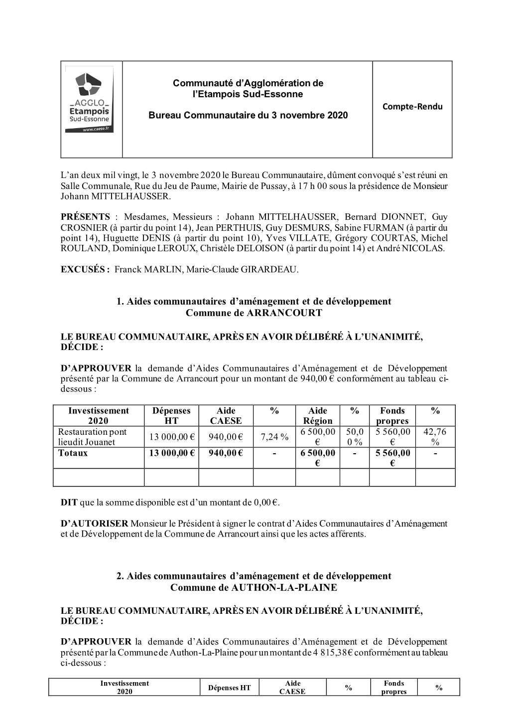 1. Aides Communautaires D'aménagement Et De