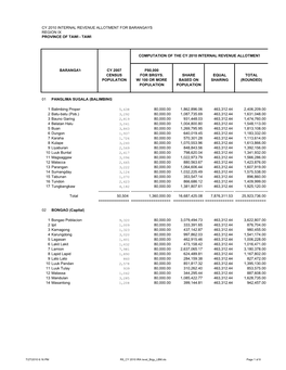 Cy 2010 Internal Revenue Allotment for Barangays Region Ix Province of Tawi - Tawi