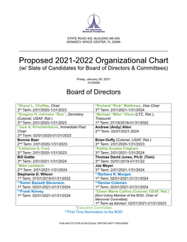 Proposed 2021-2022 Organizational Chart (W/ Slate of Candidates for Board of Directors & Committees)