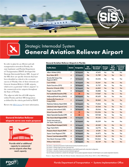 General Aviation Reliver Airports