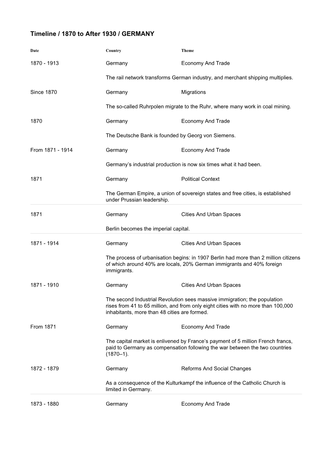 Timeline / 1870 to After 1930 / GERMANY