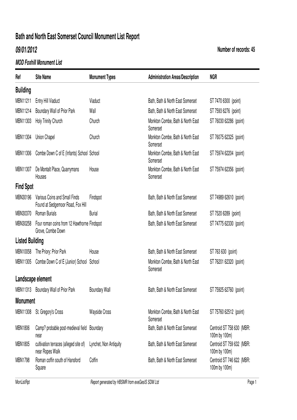 Bath and North East Somerset Council Monument List Report 09/01/2012 Number of Records: 45 MOD Foxhill Monument List