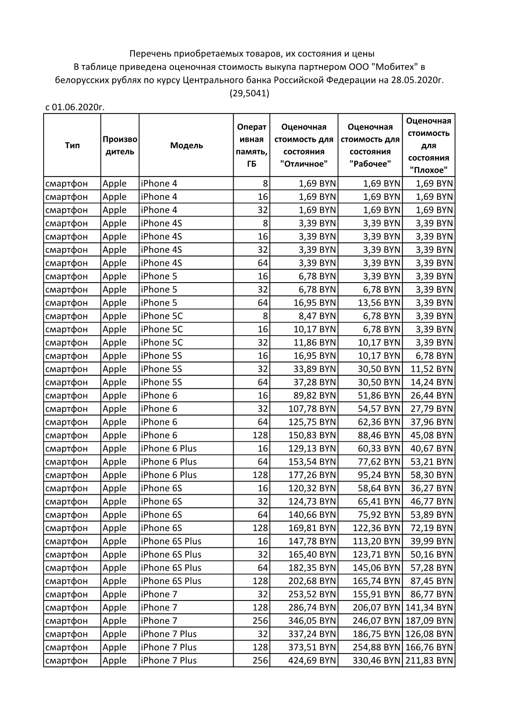 C 01.06.2020Г. Смартфон Apple Iphone 4 8 1,69 BYN 1,69