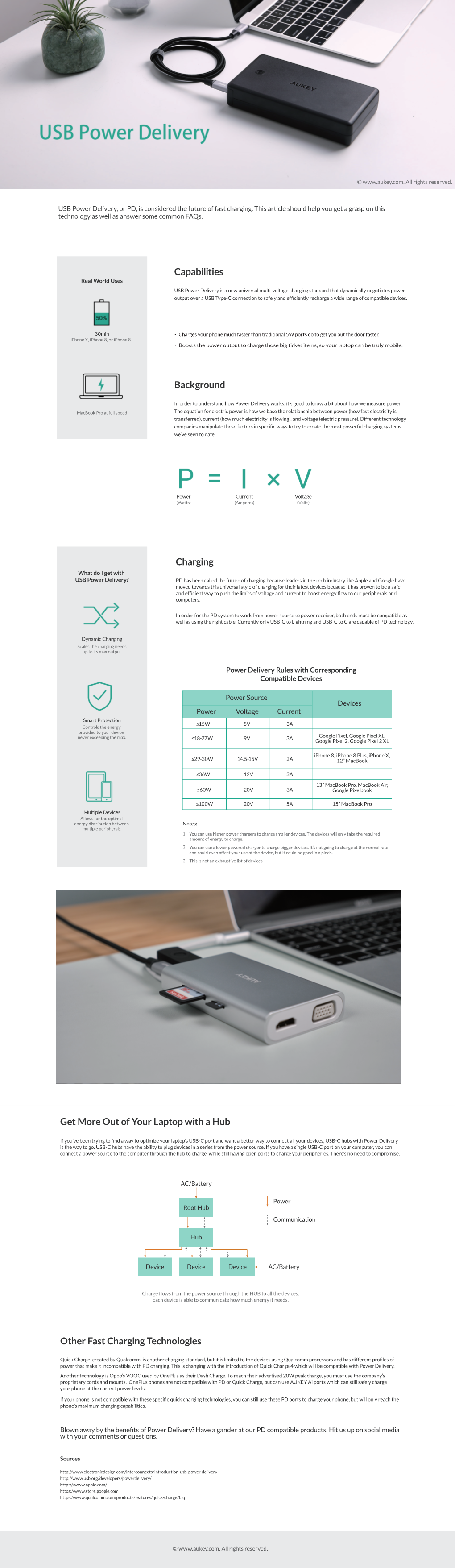 USB Power Delivery 2