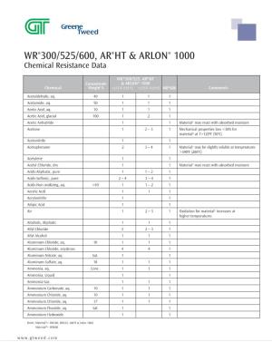 Thermoplastic Composite Chemical Compatibility Guide