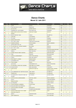 Dance-Charts.De