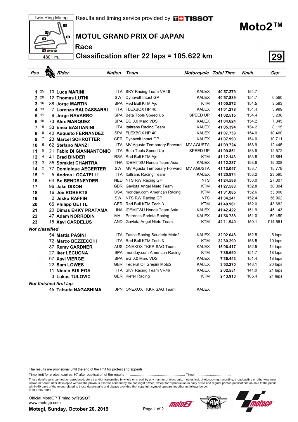 Moto2™ MOTUL GRAND PRIX of JAPAN Race 4801 M