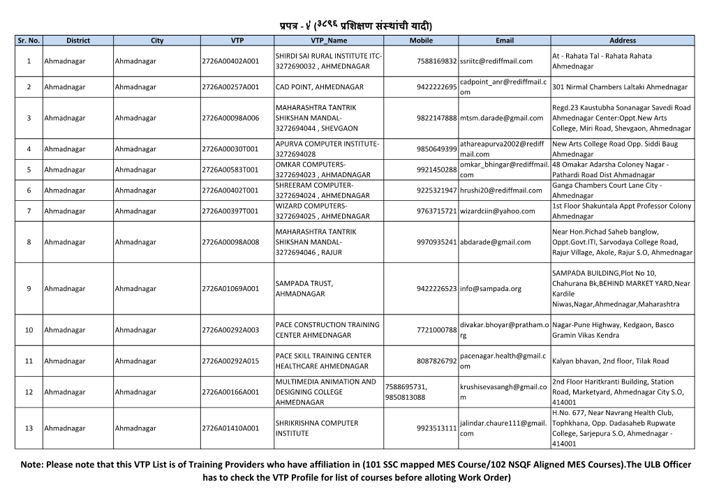 Please Note That This VTP List Is of Training Providers Who Have