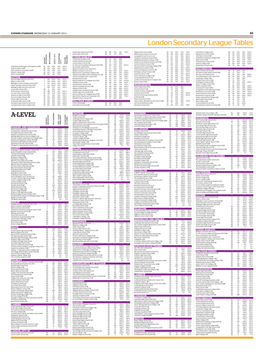 London Secondary League Tables