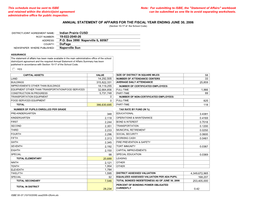 Annual Statement for Publication