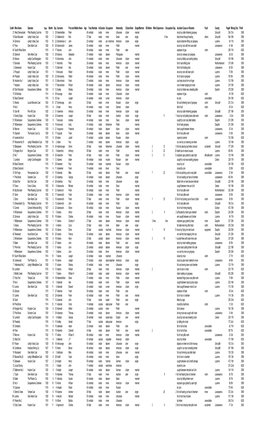 Surnames Beginning With