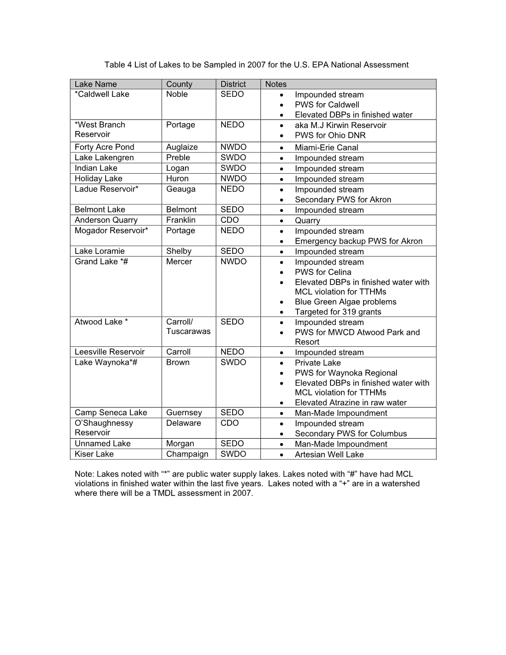 Table 4 List of Lakes to Be Sampled in 2007 for the U.S