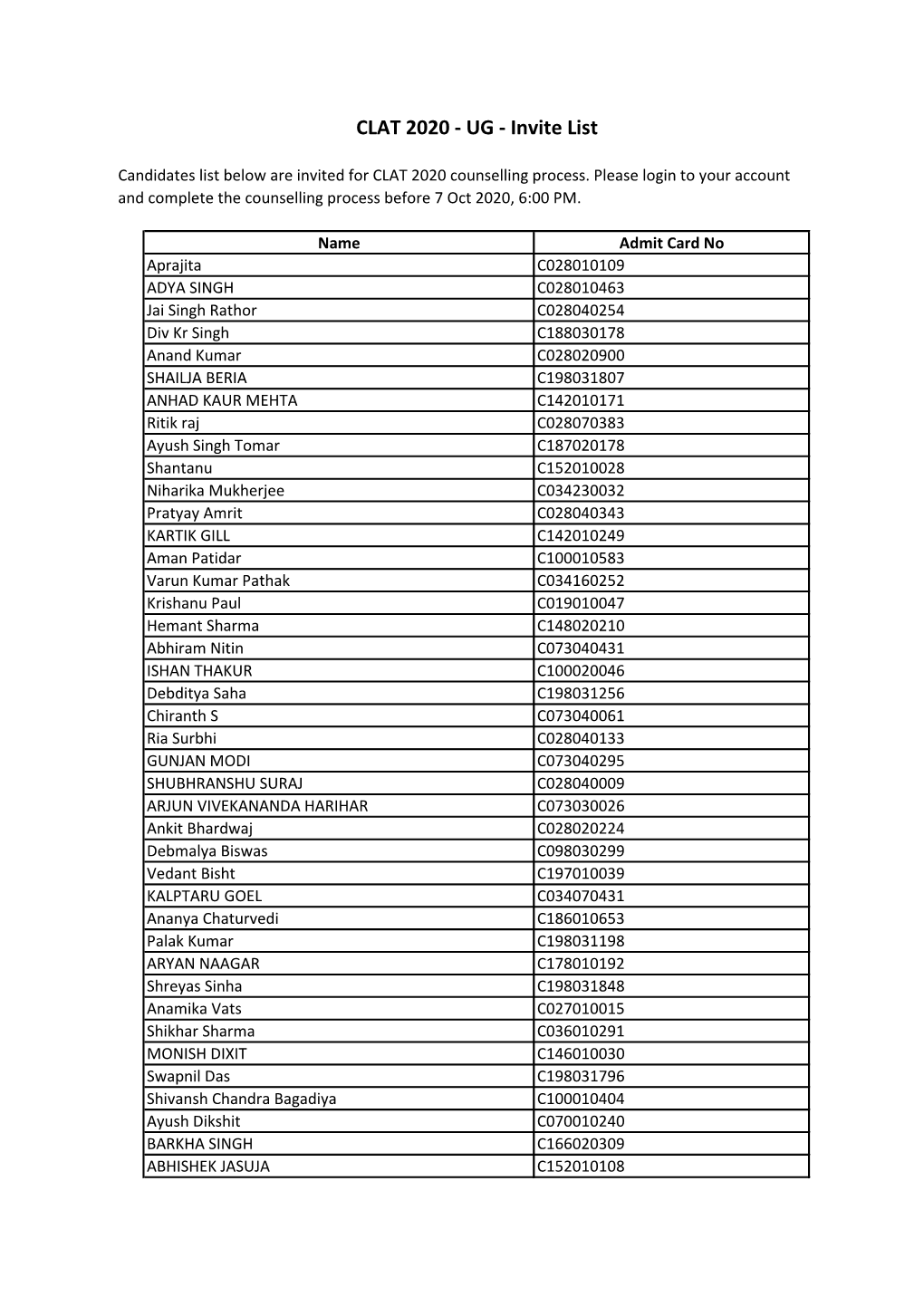 CLAT 2020 - UG - Invite List