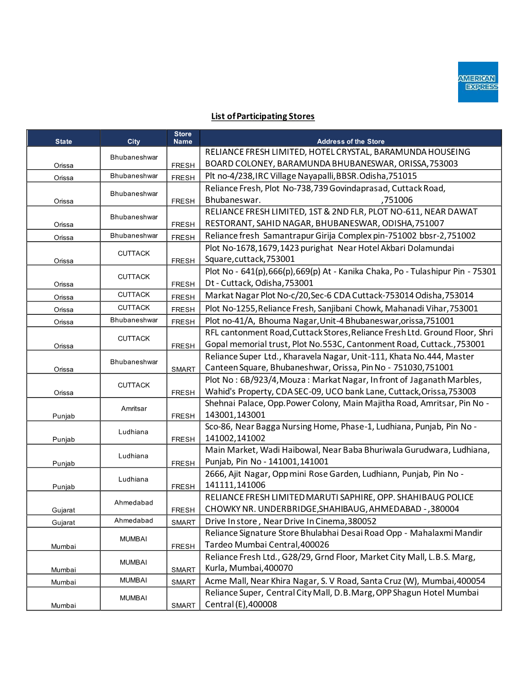 List of Participating Stores RELIANCE FRESH LIMITED, HOTEL