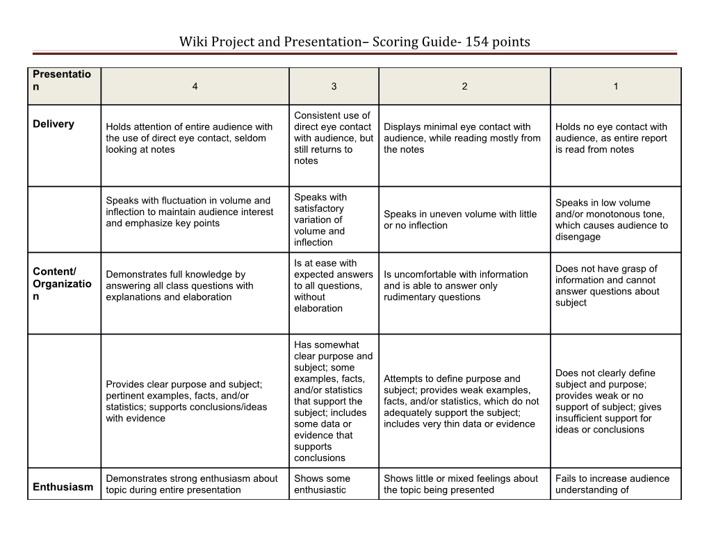 Wiki Project and Presentation Scoring Guide- 154 Points
