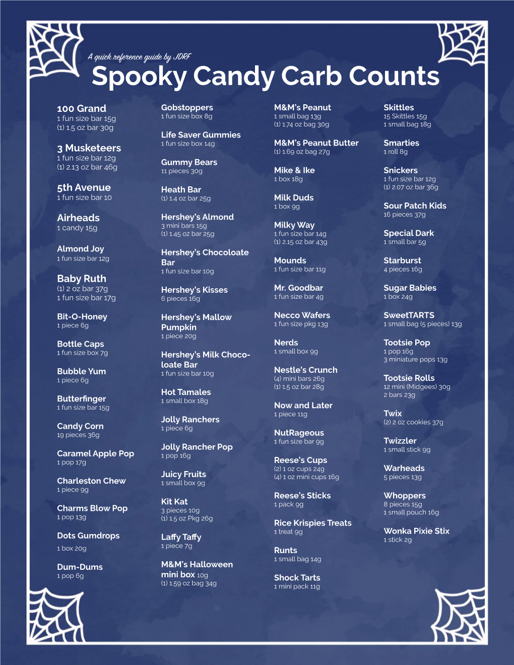 Spooky Candy Carb Counts