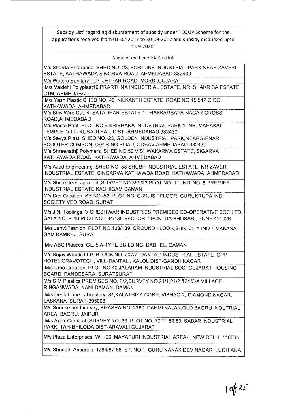 Subsidy List' Regarding Disbursement of Subsidy Under TEQUP Scheme for the Applications Received from 01-02-2017 to 30-09-2017 and Subsidy Disbursed Upto 15.9.2020"