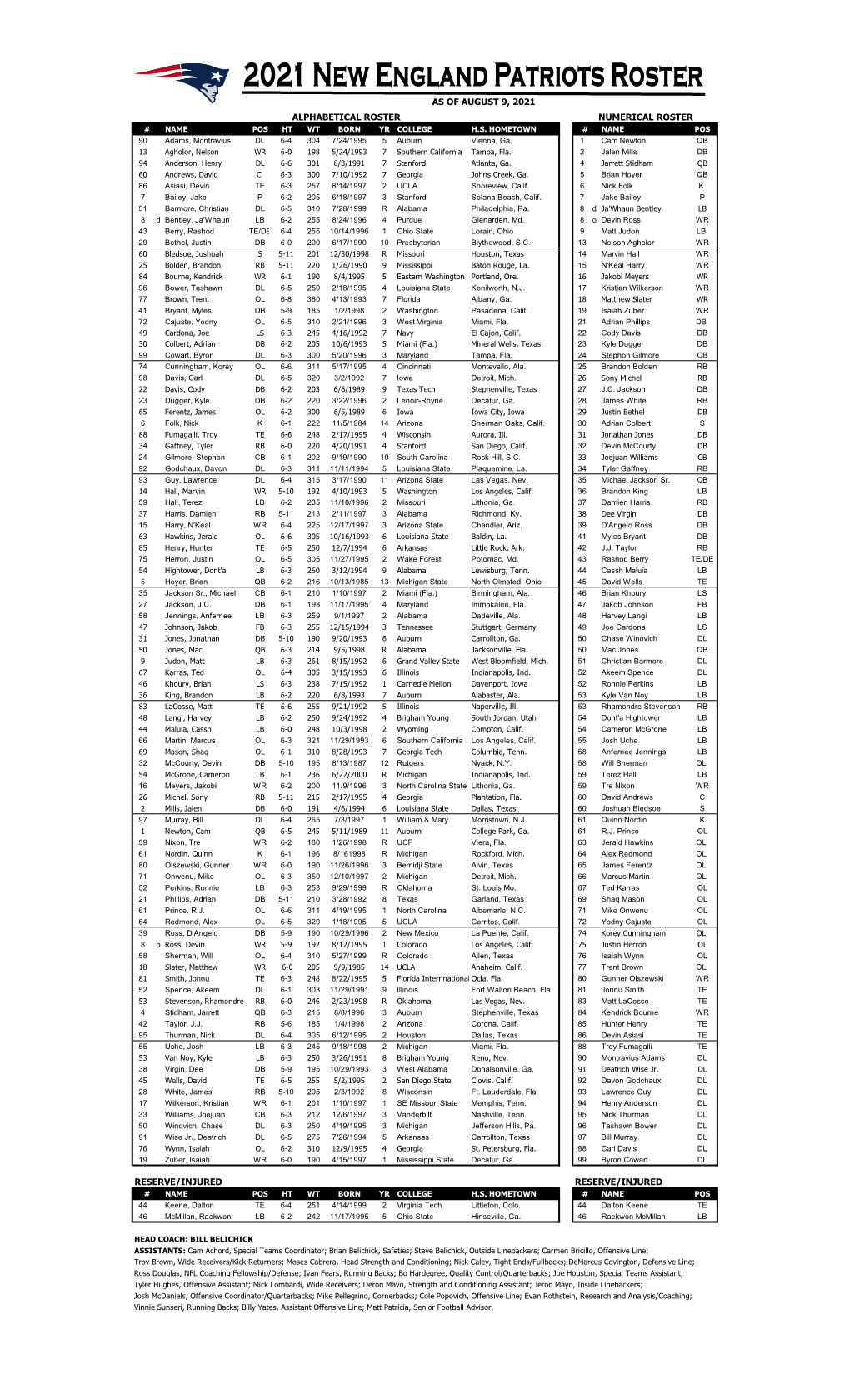 Alphabetical Roster Numerical Roster As of August