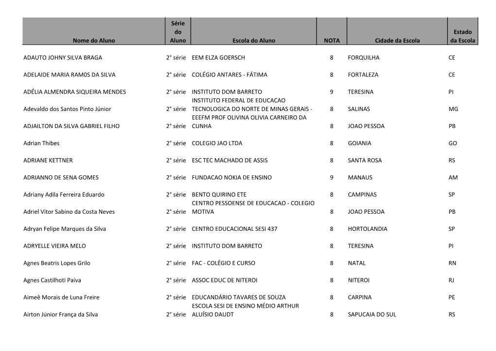 Classificados NIVEL C