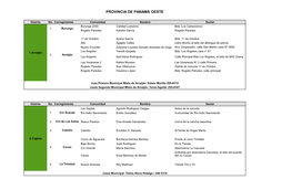 Provincia De Panamá Oeste