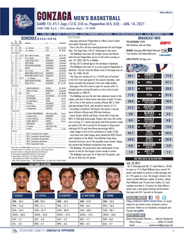 Men's Basketball Page 1/4 Team High/Low Analysis As of Jan 11, 2021 All Games