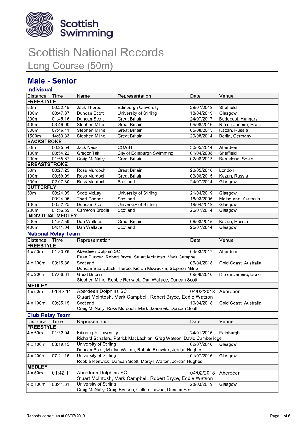 Scottish National Records