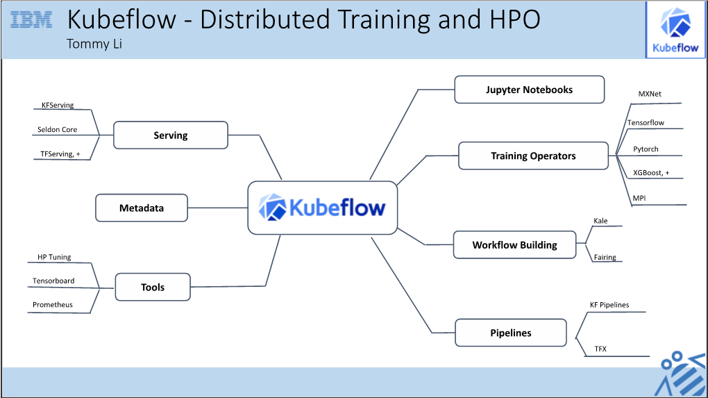 Kubeflow - Distributed Training and HPO Tommy Li