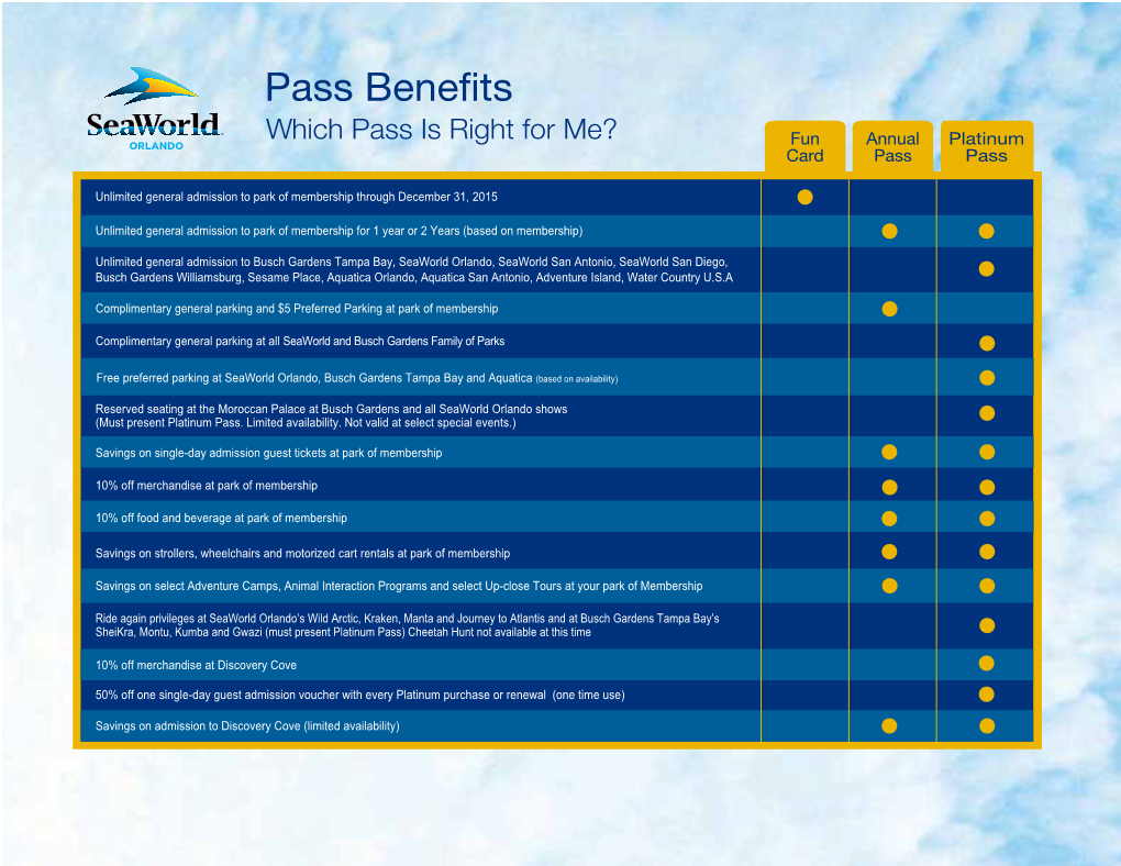 Pass Benefits