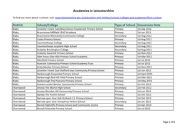 List of Academies in Leicestershire