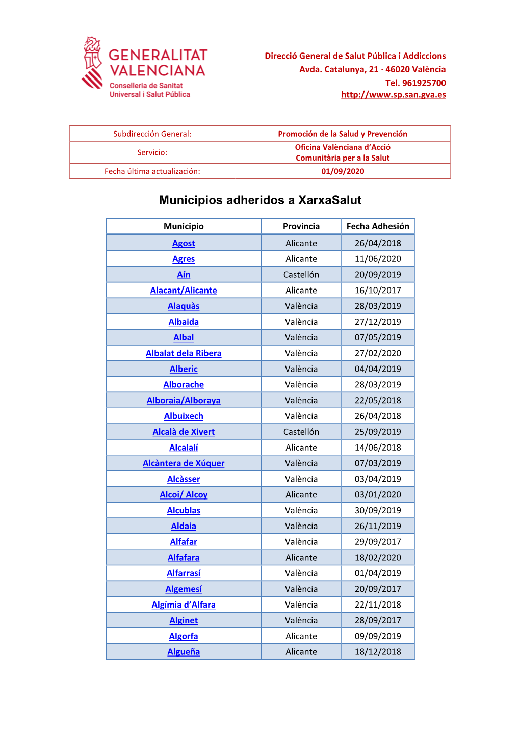 Municipios Adheridos a Xarxasalut