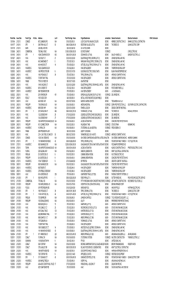 February 2013 Monthly Report