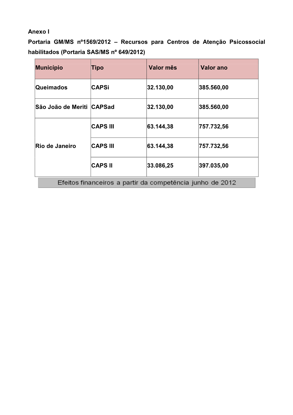 Ata Da Xª Reunião Ordinária Da Cib/Rj