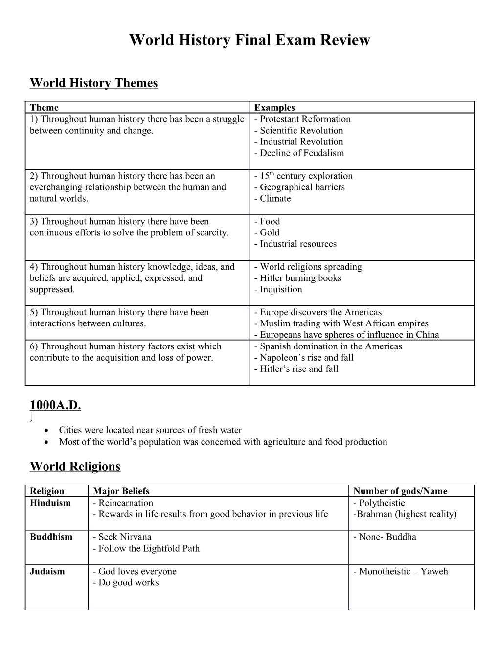 World History Final Exam Review