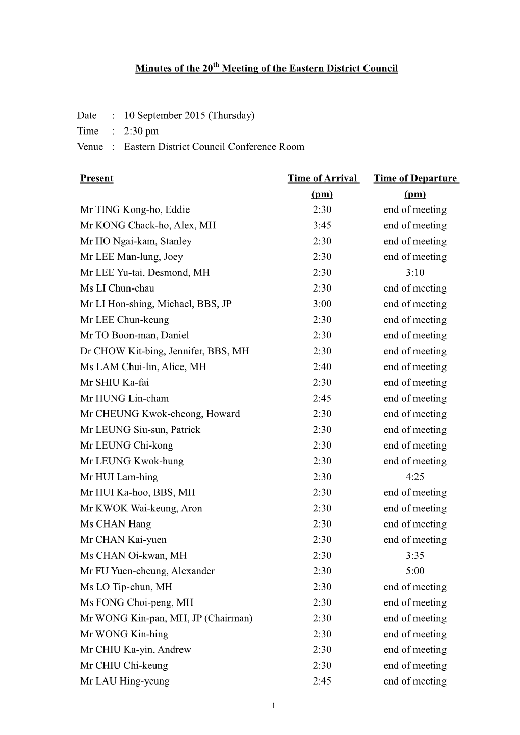 Minutes of the 20 Meeting of the Eastern District Council Date : 10