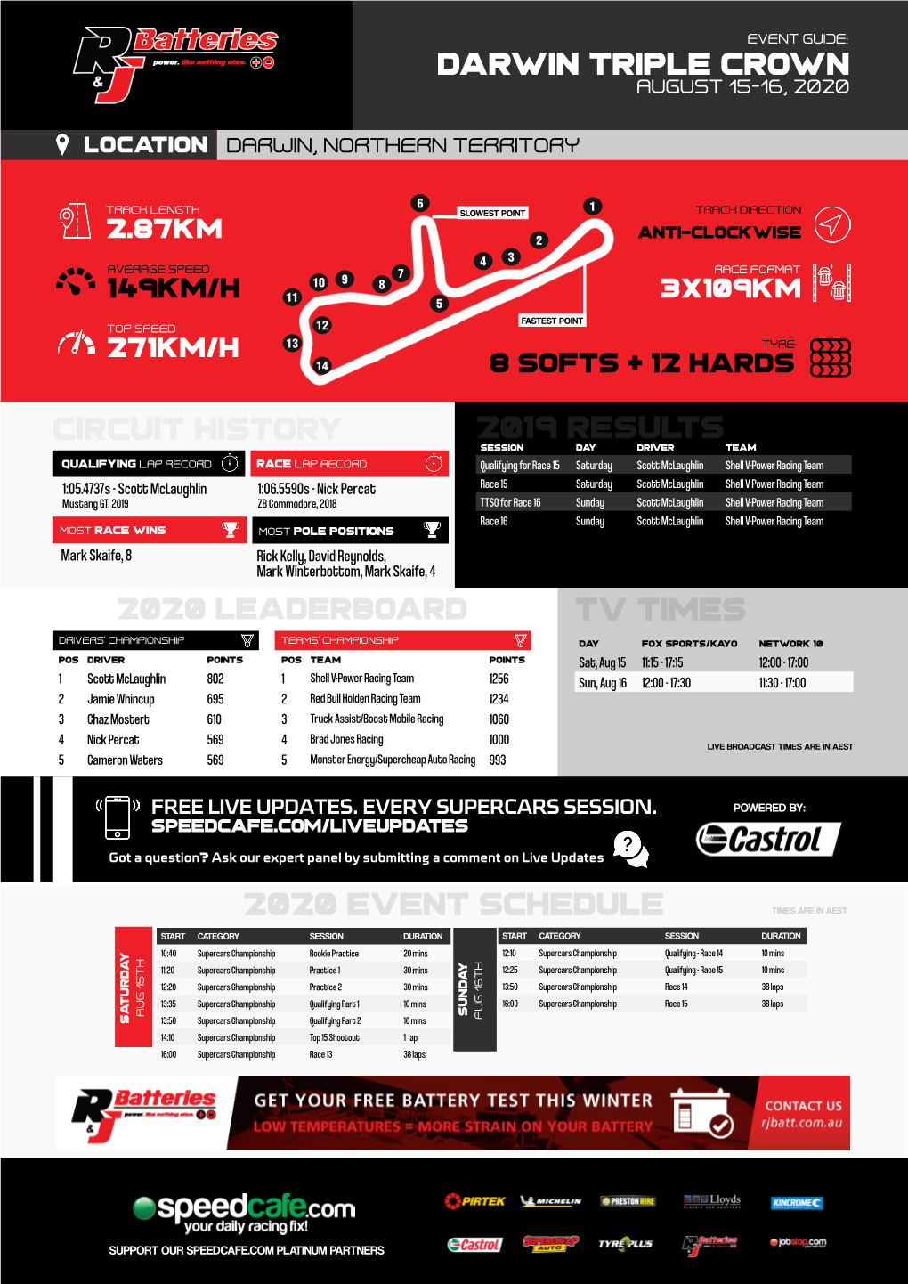 2019 Results Circuit HISTORY Darwin Triple Crown 2020 EVENT