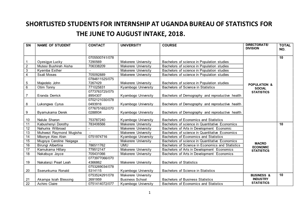 Shortlisted Students for Internship at Uganda Bureau of Statistics for the June to August Intake, 2018