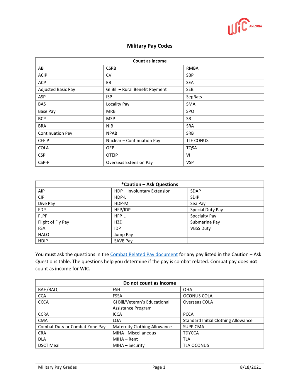 Military Pay Codes DocsLib