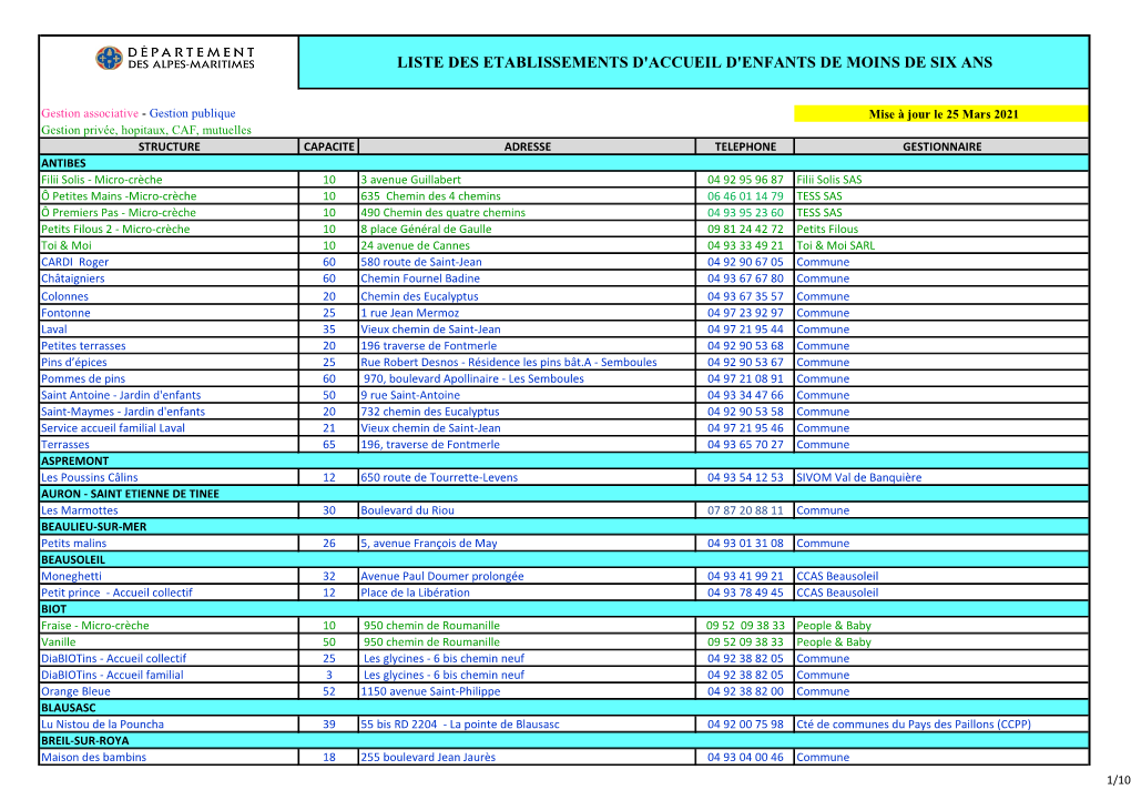 Liste Des Etablissements D'accueil D'enfants De Moins De Six Ans