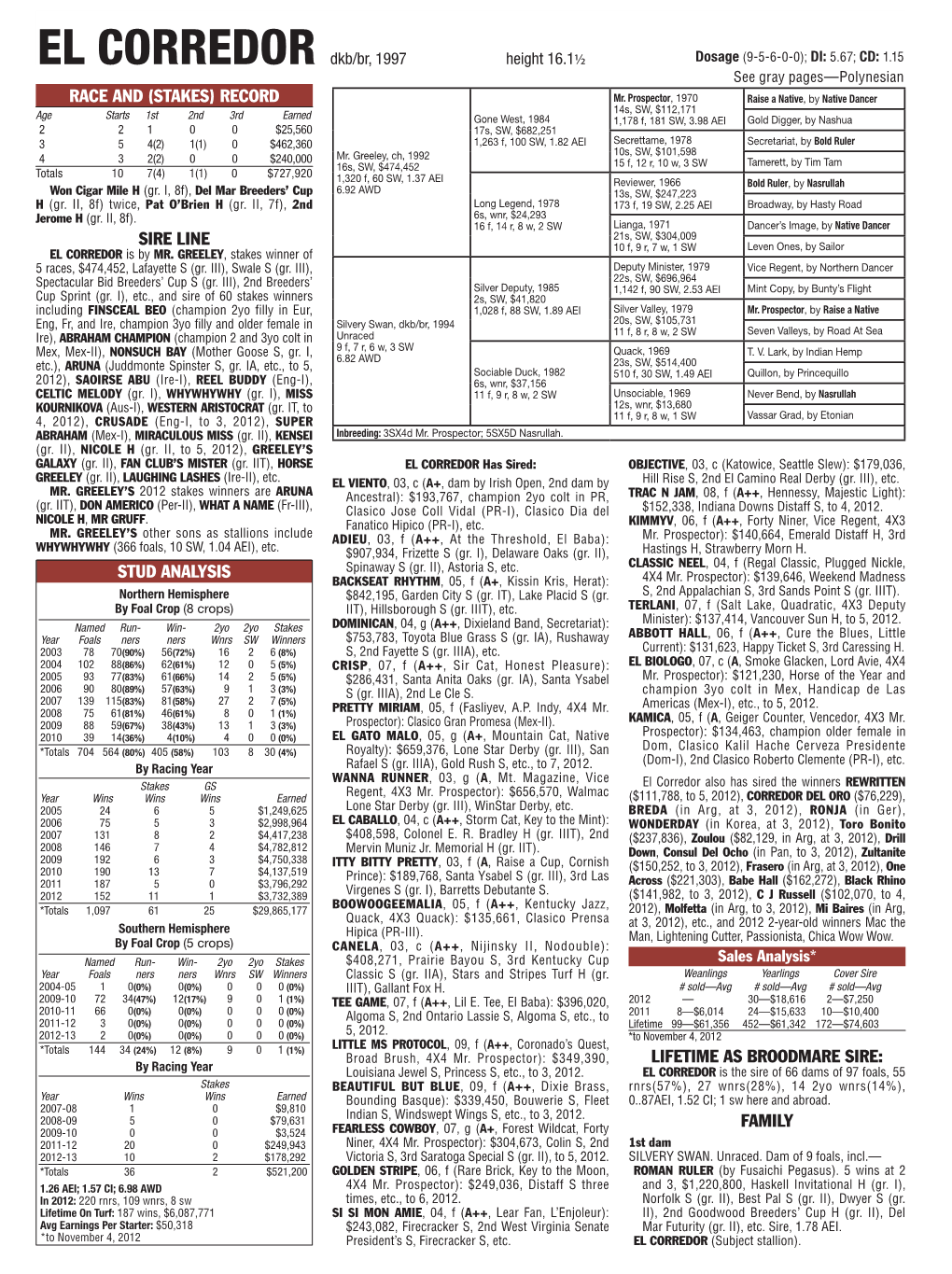 El Corredor Dkb/Br, 1997 Height 16.1½ Dosage (9-5-6-0-0); DI: 5.67; CD: 1.15 See Gray Pages—Polynesian RACE and (STAKES) RECORD Mr