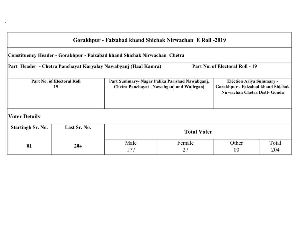 2019 Voter Details Total Voter Male 177 Female 27 Other 00 Total
