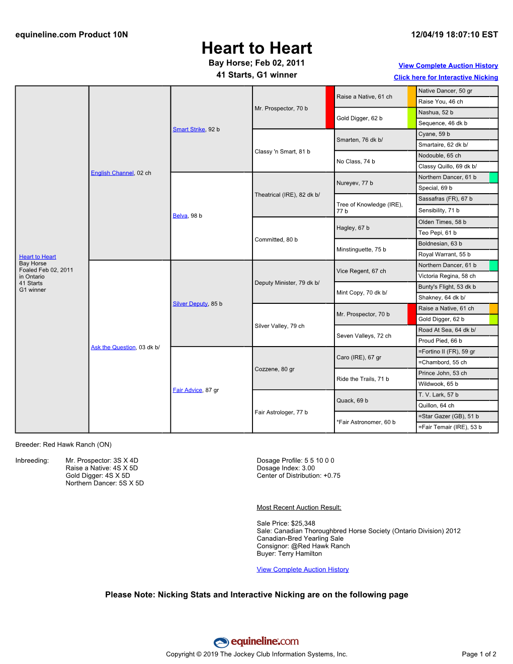 Heart to Heart Bay Horse; Feb 02, 2011 View Complete Auction History 41 Starts, G1 Winner Click Here for Interactive Nicking