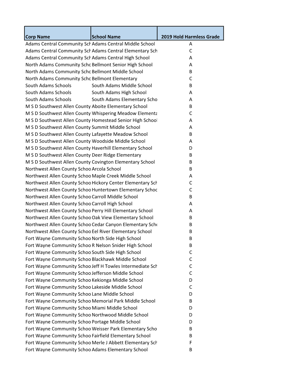 Corp Name School Name 2019 Hold Harmless Grade Adams Central